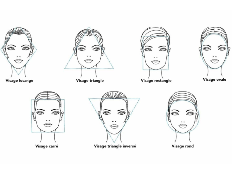 Illustration des différentes formes de visage (losange, triangle, rectangle, ovale, carré, triangle inversé, rond) pour choisir la coupe idéale